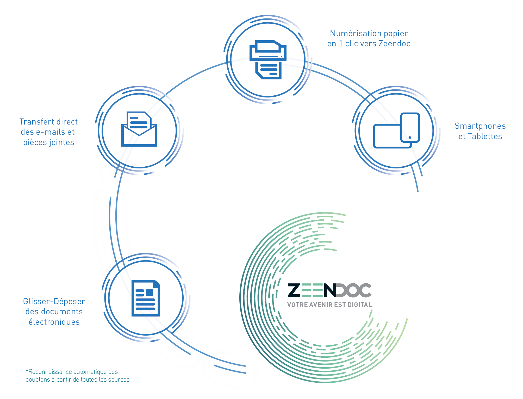 Relation client Relation client